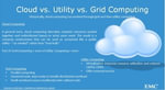GRID COMPUTING VERSUS CLOUD COMPUTING : GRID COMPUTING BASICS - DR K VENKATA NAGANJANEYULU