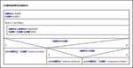 Programming with Structured Flowcharts and Essential Python - Achla Agarwal