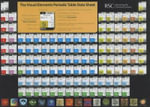 Visual Elements Periodic Table Data Sheet - Murray Robertson