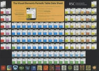 Visual Elements Periodic Table Data Sheet - Murray Robertson